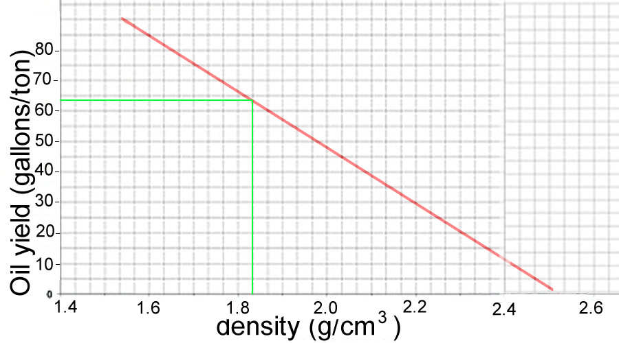geologydensity of rocksactivitysolutions